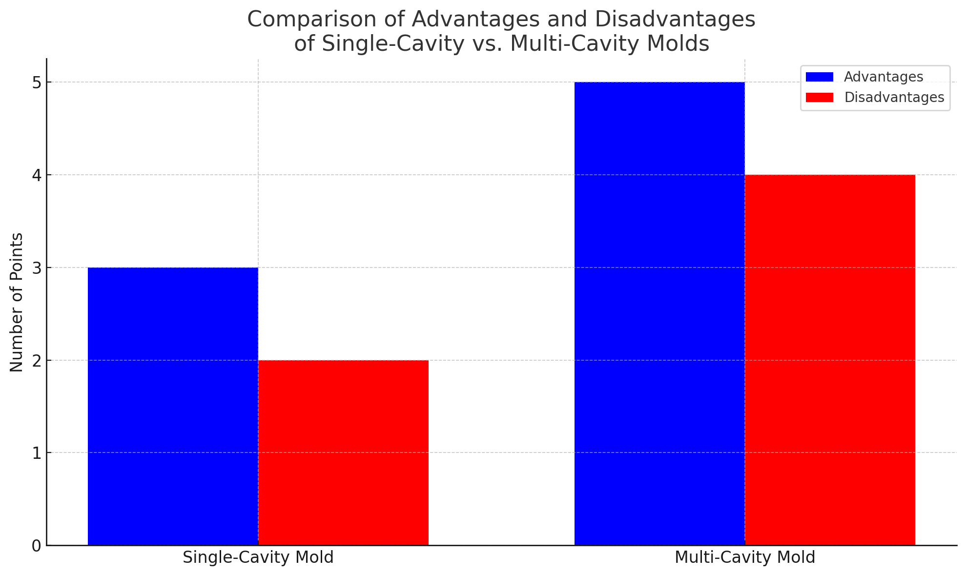 Comparison Сравнение